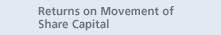 Returns on Movement of Share Capital